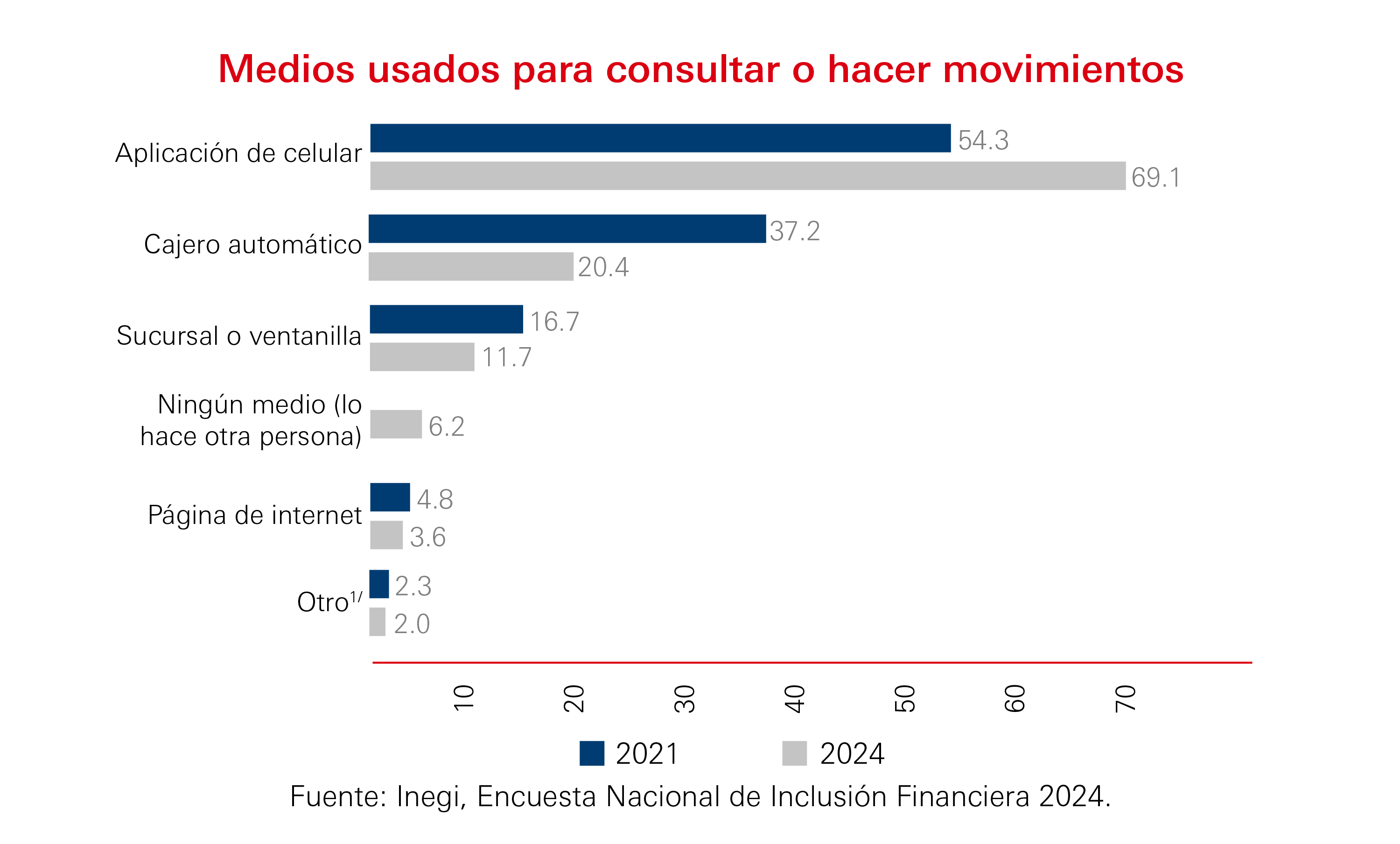 C-grafica-Que-son-las-superapps-y-por-que-estan-cambiando-el-mercado-3x