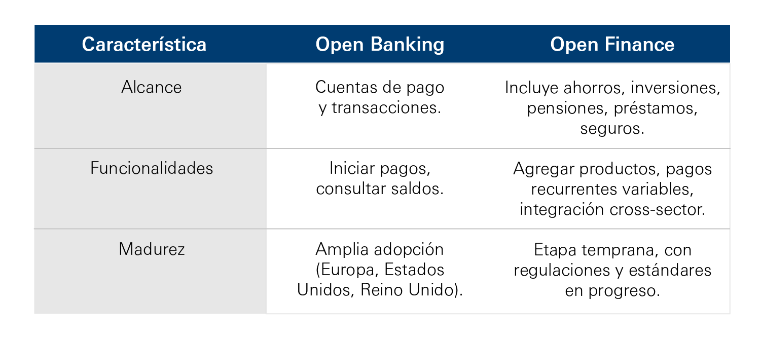 C-tabla-Que-es-Open-Finance-y-como-impacta-los-medios-de-pao-2x