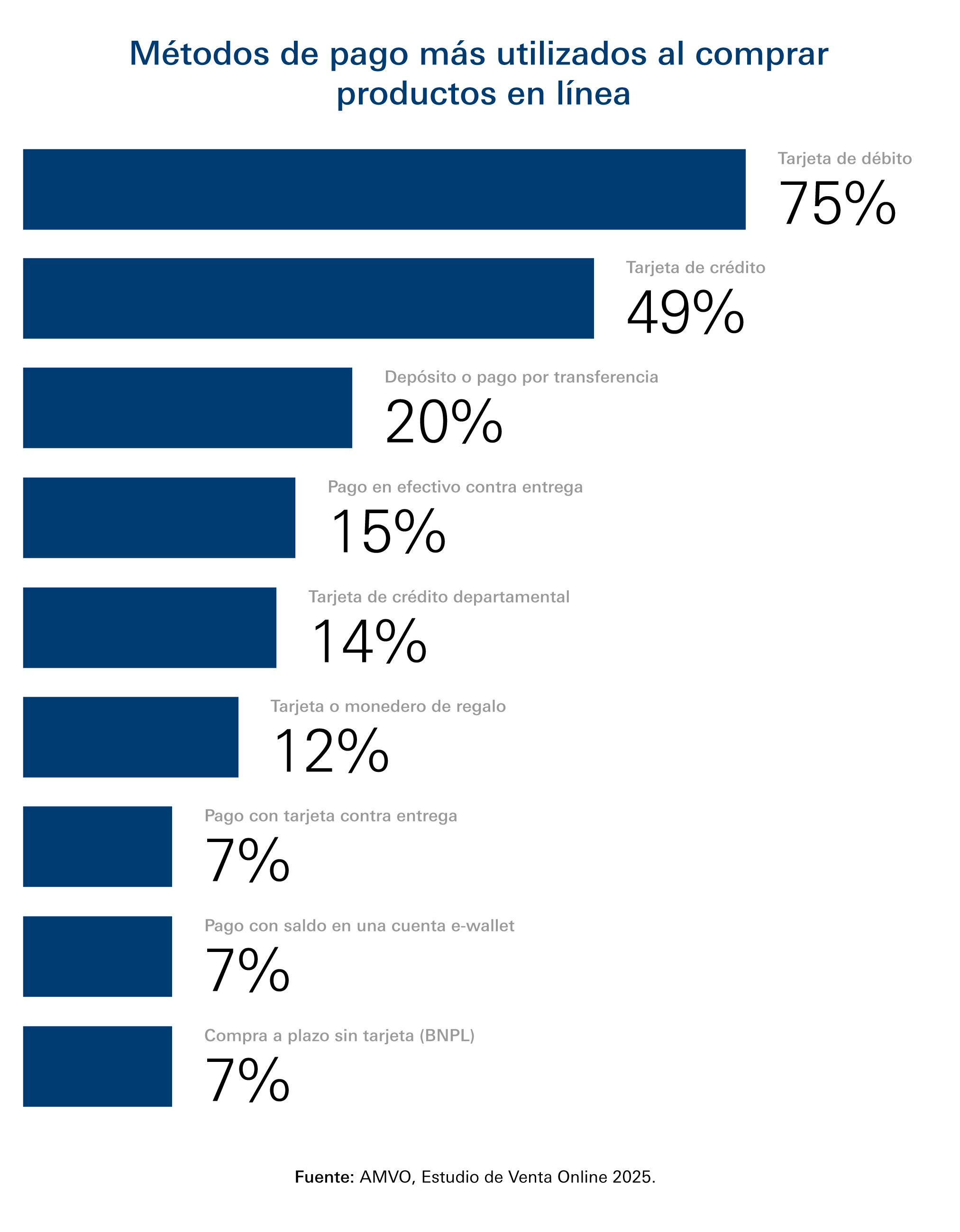 Grafica-Que metodos de pago online existen y cual te conviene