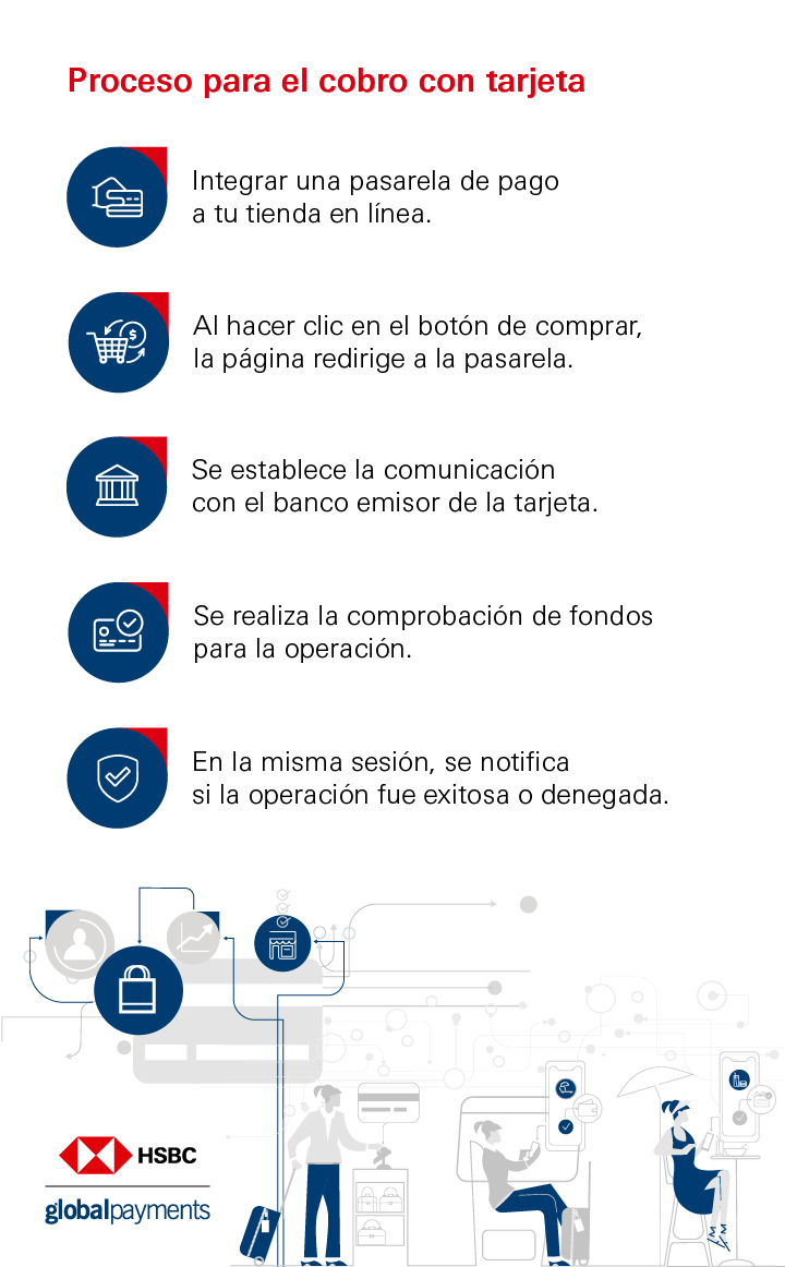 Infografia-como-cobrar-con-tarjeta-de-credito-x1