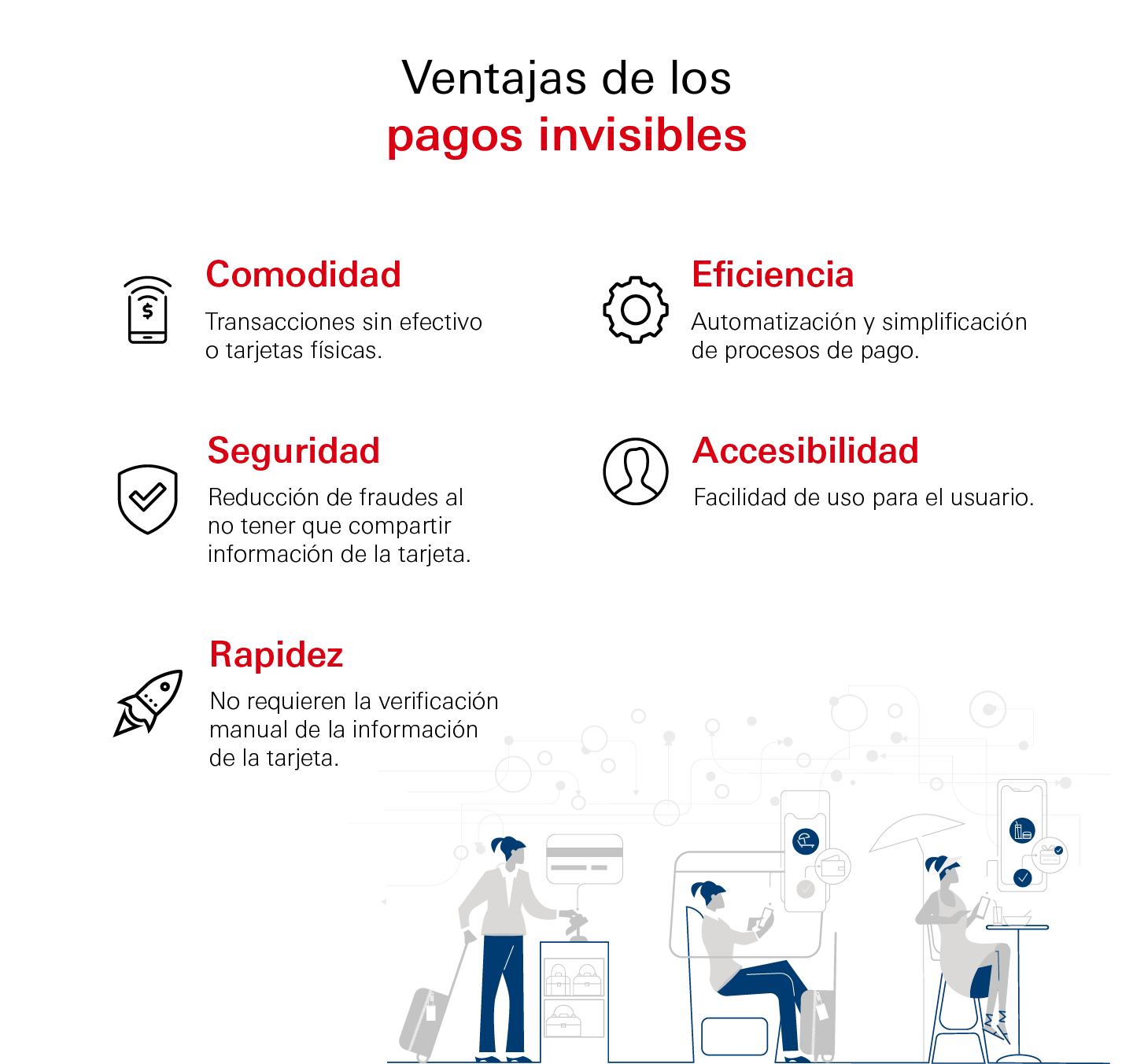Infografia-ventajas-pagos-invisibles