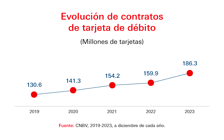 Guía completa de las TPV: Uso, ventajas y opciones